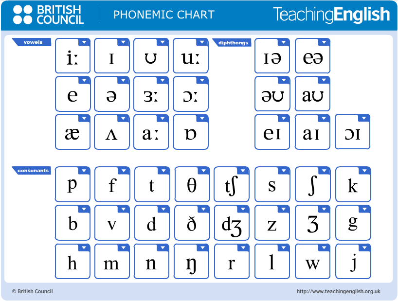 International Phonetic Alphabet Table Pdf | Elcho Table