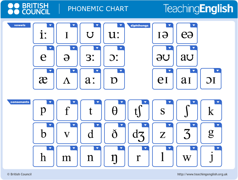 English Phonetic Alphabet With IPA Vowel Chart Examples Edutechspot