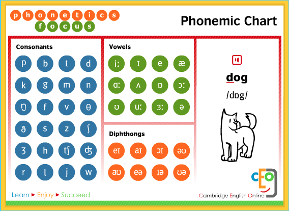 phonetic symbols chart