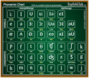 English Phonetic Alphabet with IPA Vowel Chart Examples - Edutechspot