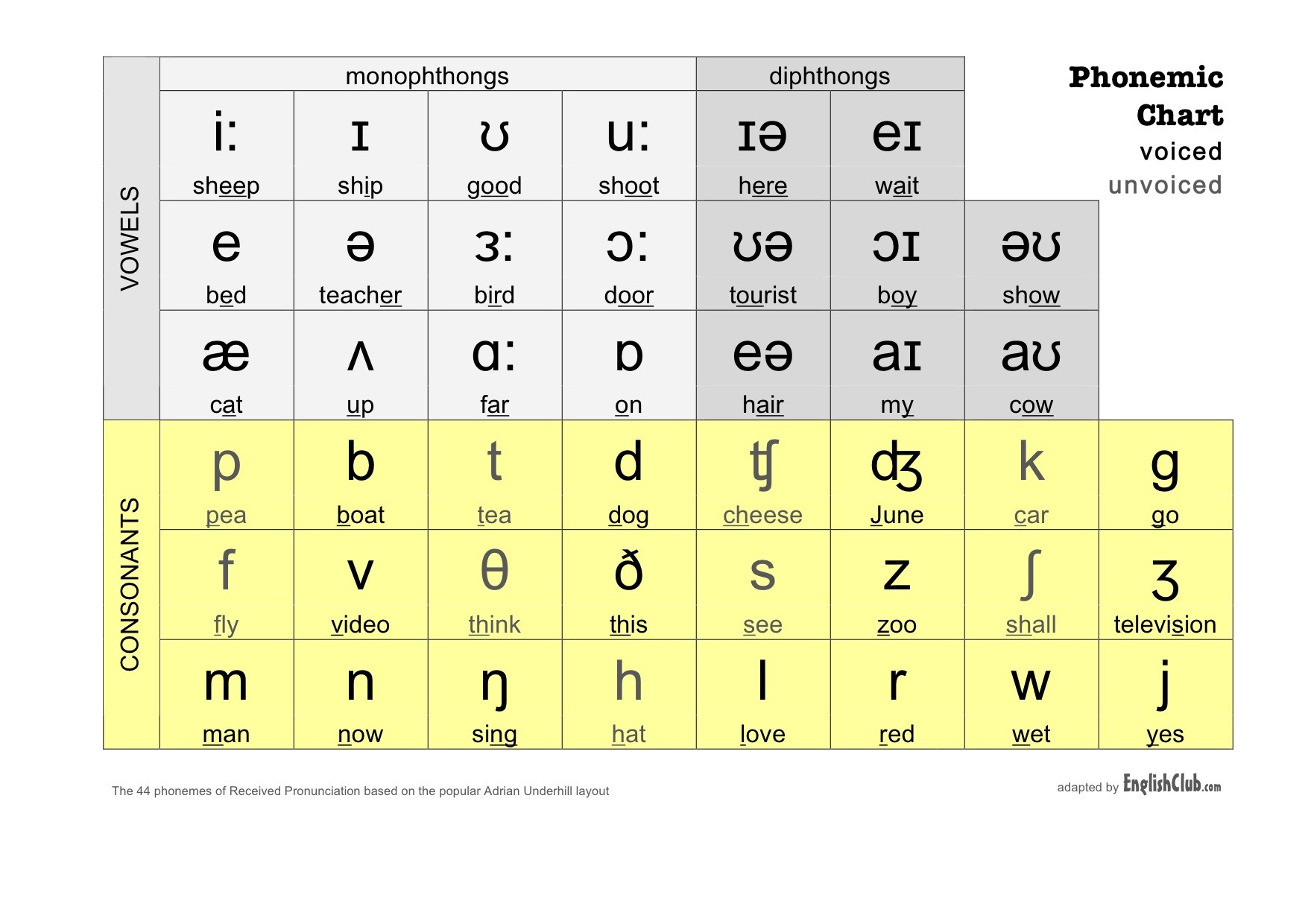 english phonetic alphabet