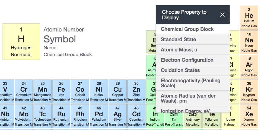 Categorizing the display of periodic table