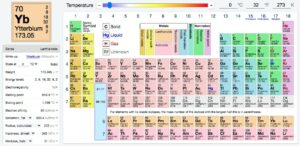 12 FREE Printable Periodic Tables PDF, PNG, SVG HD – Edutechspot