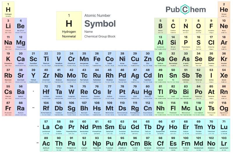 Pubchem Online interactive Periodic table of elements