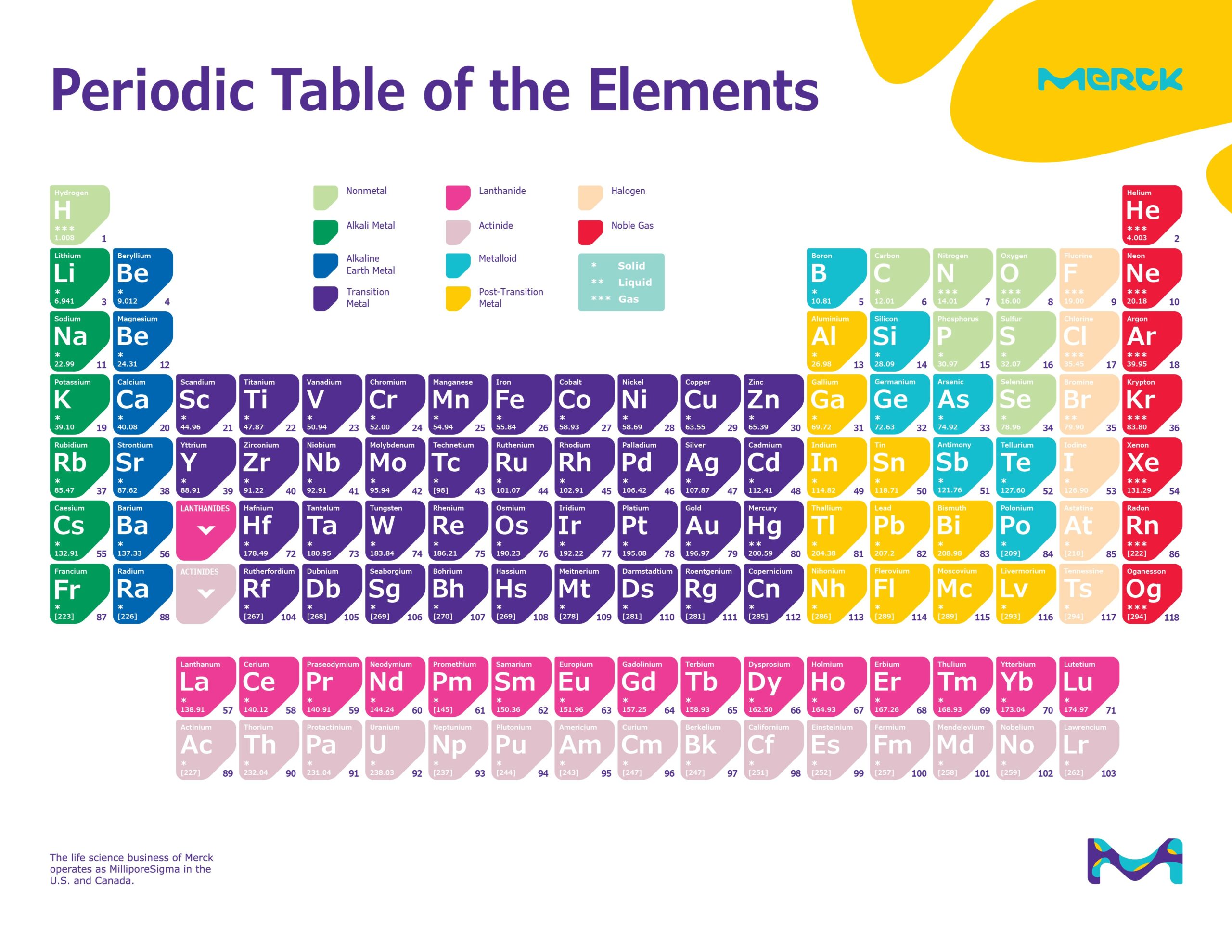 sigmaldrich periodic table of elements colorful design