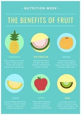 Fruits Nutrition Information Campaign Poster