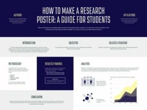 Poster Template in Powerpoint & Google Slides, Docs [ FREE ]