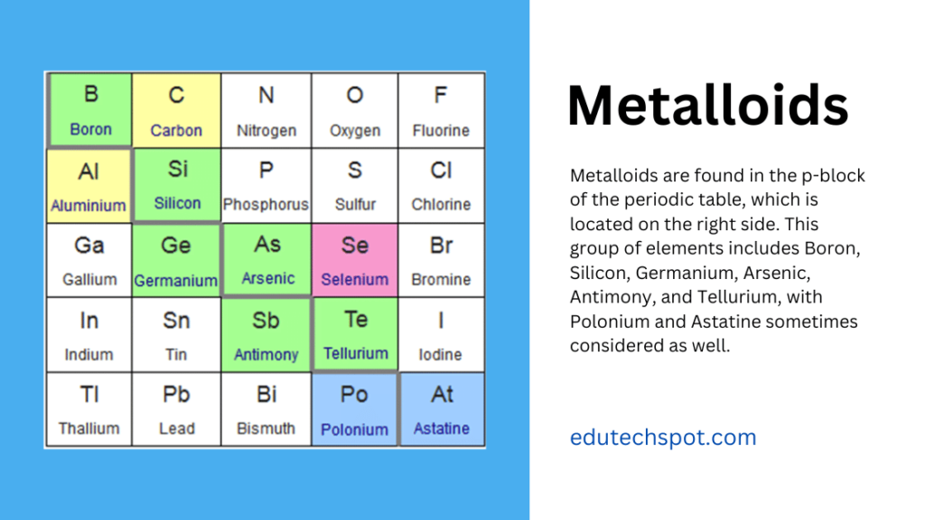 Metalloids Location in Periodic Table