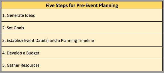 five steps for pre-event fundraising planning