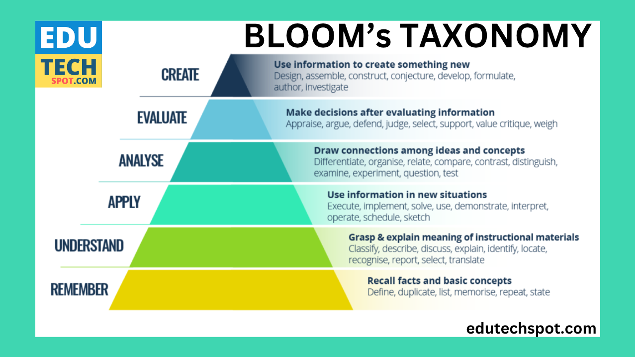 Universal Design for Learning Lesson Plan Template Edutechspot