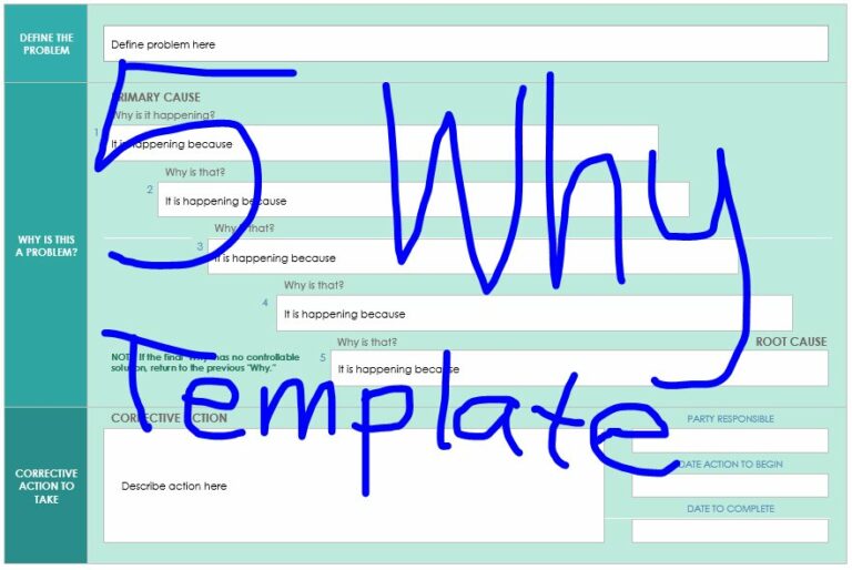 5 why template simple word